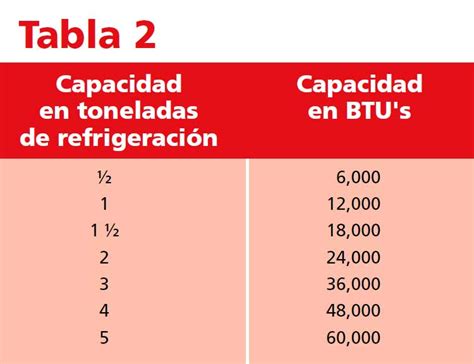 btu a toneladas