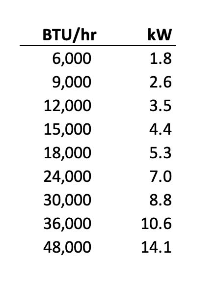 btu para kw