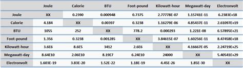 btu to lbf-ft