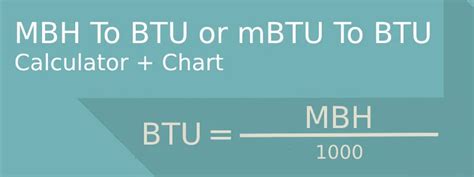 btu to mbh conversion