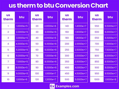 btu to therm