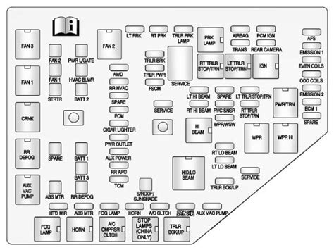 buick find fuse box PDF