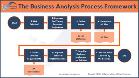 build analysis services business special Reader