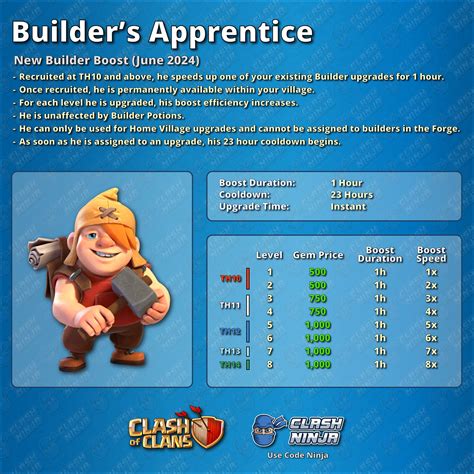 builder apprentice coc