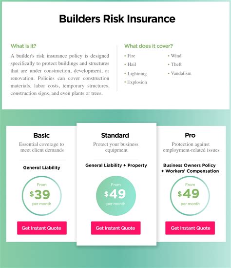 builders risk insurance cost