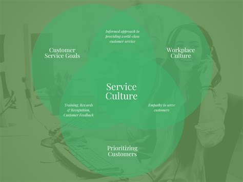 building a customer service culture building a customer service culture Epub