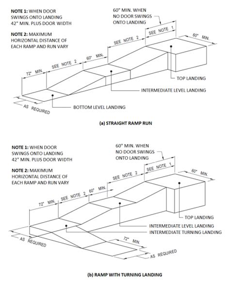 building codes for ramps PDF