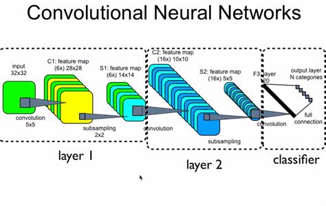 building neural networks building neural networks Reader