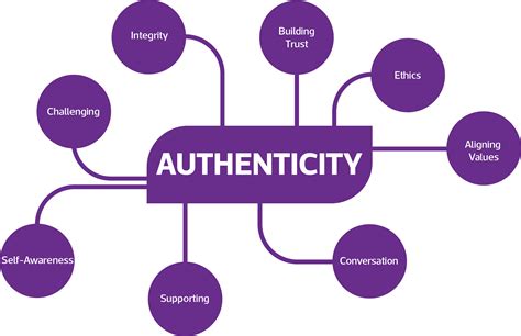 building on solid ground authentic values and how to attain them Epub
