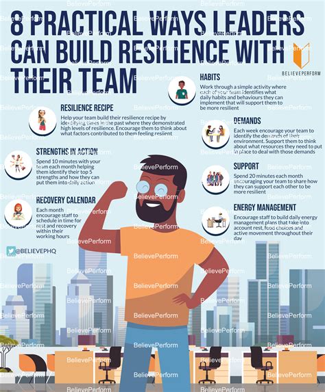 building team resilience in challenging times Kindle Editon