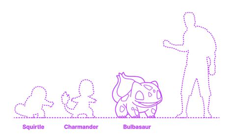 bulbasaur height