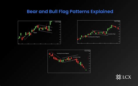 bull and bear flags