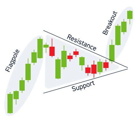 bull pennant