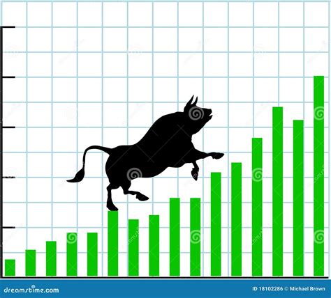 Bull Stock Chart