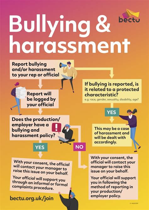 bullying and harassment bullying and harassment PDF