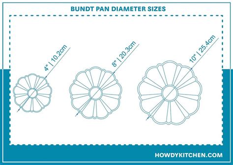 Bundt Pan Sizes Chart