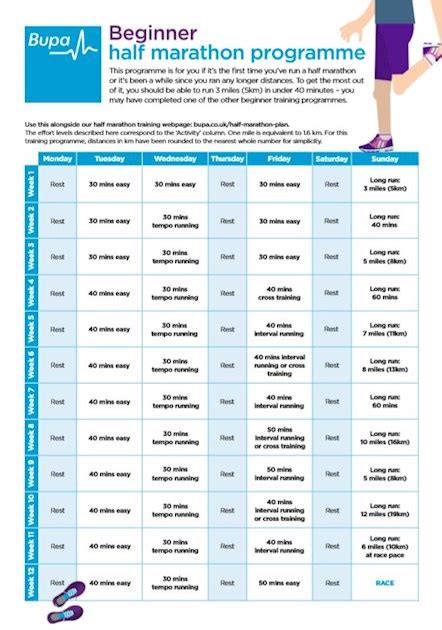 bupa marathon training guide Epub