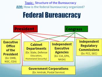 bureaucracy ap gov