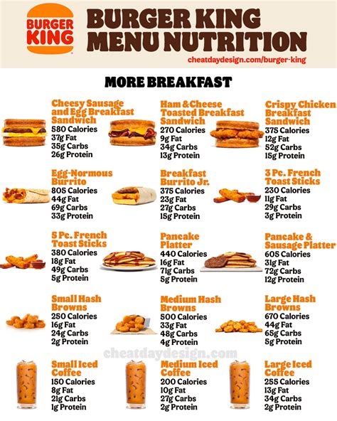 burger king breakfast nutrition Reader