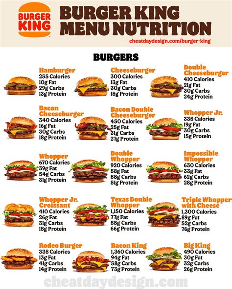 burger king menu nutrition PDF