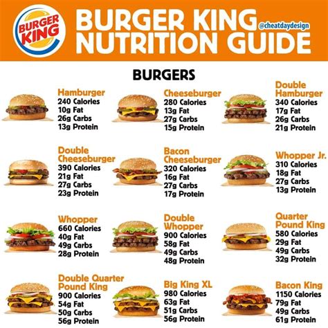 burger king nutrition Doc