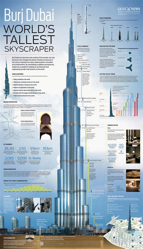 burj khalifa the tallest tower in the world great idea Reader