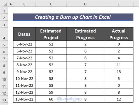 Burn Chart Excel
