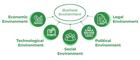 business and the environment business and the environment Reader