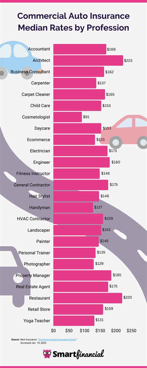 business auto insurance cost