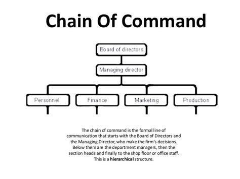 business chain of command template Ebook Epub