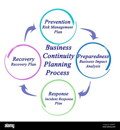 business continuity planners