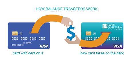 business credit cards with balance transfer