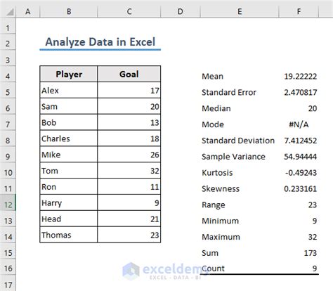 business data analysis using excel business data analysis using excel PDF