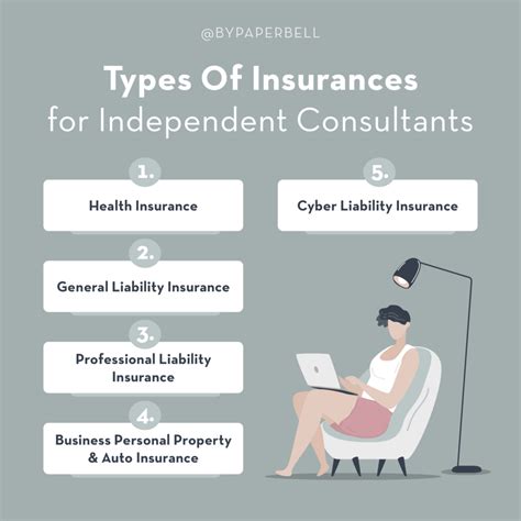 business insurance for consultants