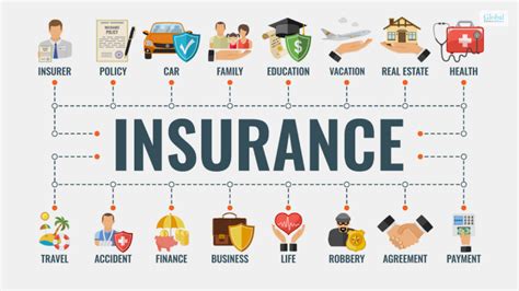 business insurance types