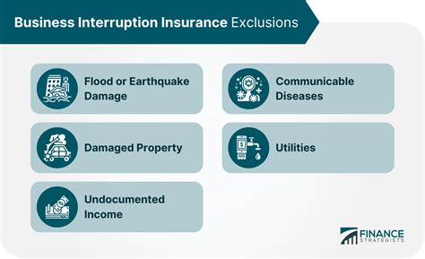 business interruption insurance