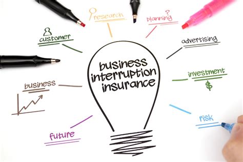 business interuption insurance