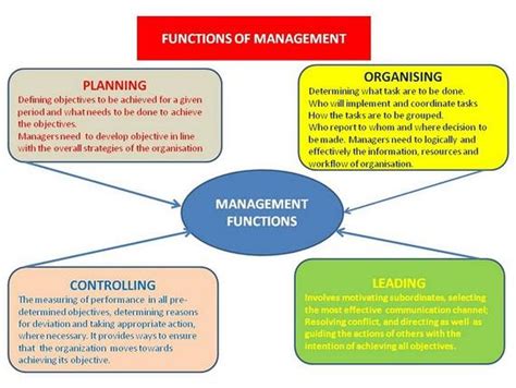 business management explanation