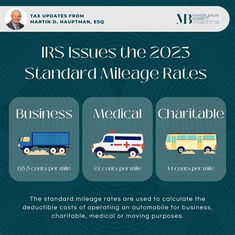 business mileage reimbursement rate