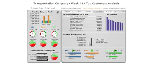business objects dashboard manager examples Doc