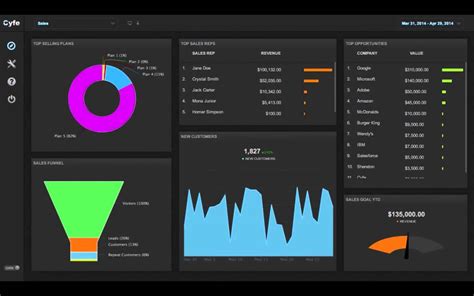 business objects dashboard tutorails Reader