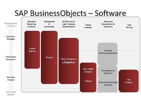 business objects sap manual dummies Reader