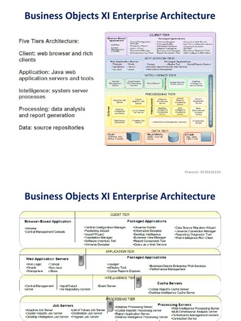 business objects xi 31 installation guide Reader