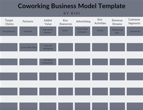 business plan for a coworking desk space rental company Reader