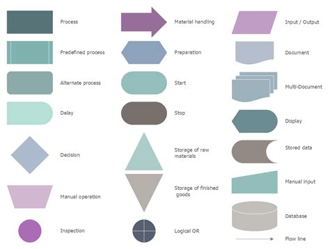 business process flow diagram symbols Epub