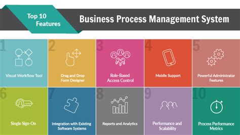 business process management systems business process management systems Reader