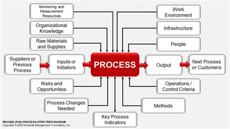 business process orientation business process orientation PDF