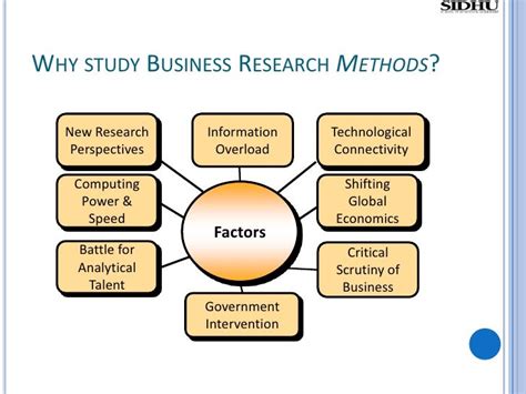 business research methods business research methods PDF