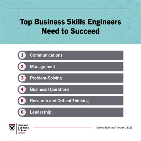 business skills for engineers and Kindle Editon