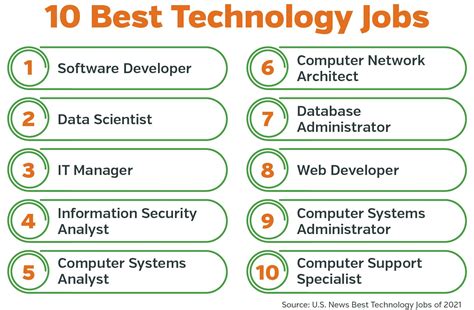 business technology jobs